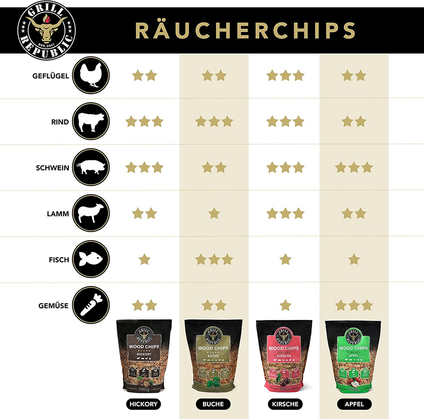 Grill Republic Woodchips